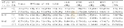 《表4 继代次数对大蒜苗生长的影响》