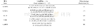 表1 PCR引物序列：牛磺酸对宫内生长受限孕鼠生长轴激素与基因的影响