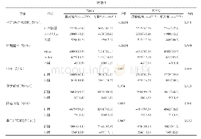 表3 进一步入组条件下ⅠA1(LVSI+）～ⅡA1期子宫颈癌腹腔镜和开腹手术患者基线对比