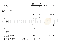 表4 术后尿潴留相关因素分析（例）