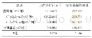 表2 双胎妊娠孕期测量组与非测量组及不同宫颈长度进行宫颈环扎情况[例（%）]