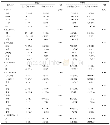 《表2 进一步入组标准下ⅡA1期子宫颈癌腹腔镜组和开腹组基线资料对比[例（%）]》