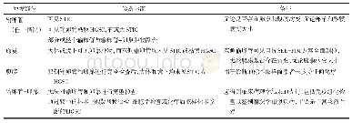 《表1 子宫外HGSC原发部位的界定标准》