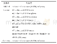 表1 各数据库的检索式：年轻子宫内膜癌患者临床病理特征Meta分析