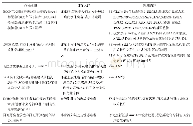 表1 基因检测指南汇总：遗传性卵巢癌风险评估和临床管理进展