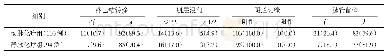 表4 两组患者术后病理高危情况[例（%）]