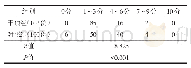 表2 两组术后因腹胀导致的腹痛评分分布情况比较（例）