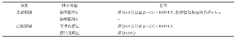 表4 采用单纯中医药治疗的临床指征总结