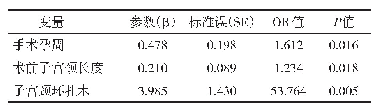 《表2 影响至少一胎生存率相关因素的logistic分析》