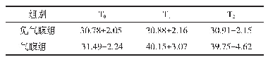 表4 两组患者在各时点PCO2的变化（mm Hg)