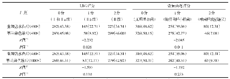 表3 不同放大倍数革兰染色涂片与生理盐水湿片（400×，相差显微镜）评估镜下细菌指标1）的差异比较[例（%）]