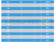 表2 过去20年各月油价涨跌次数统计