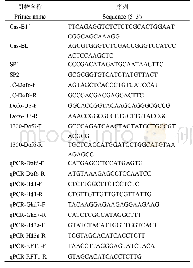 表1 引物序列：水稻抽穗期基因OsDof6功能的初步研究