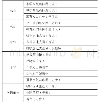 《表1 基本公共服务的指标体系》