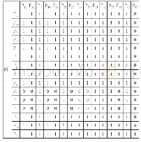 《表3 可达矩阵：音频知识付费平台用户粘性评估体系研究——基于ISM模型及AHP法的应用》