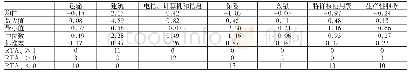 表3 2005—2017年我国生产性服务RTA指数分析