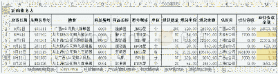 表2 采购业务表：基于Excel的企业进销存管理模型设计——以JY电气设备公司为例