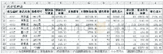 《表6 库存管理表：基于Excel的企业进销存管理模型设计——以JY电气设备公司为例》