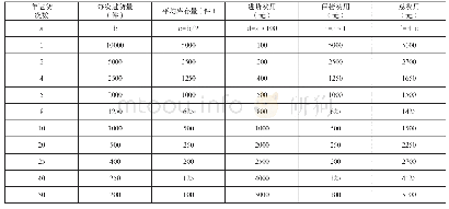 《表1 经济订货批量计算表》