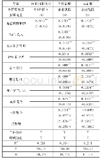 《表3 间接机制估计及高管薪酬激励对企业规模的总影响(包括间接影响)》