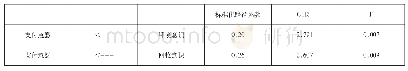 《表5 结构方程模型的路径检验系数表》