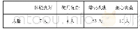 《表3 用户体验评价统计表》