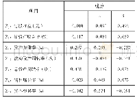 《表3 并购前一年的因子得分系数矩阵》