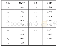 表1 单因素方差分析：基于Logistic模型的张掖市共享单车需求影响因素研究