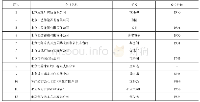 表1 北京工艺美术行业老字号