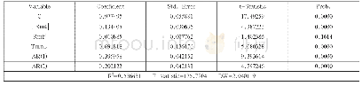 表2 剔除自相关性后的回归方程