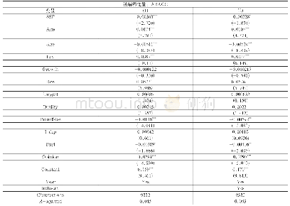 表2 社保基金持股与信息披露质量的基本分析