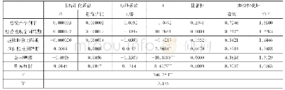 表2 回归分析：营运现金相关比率对深圳易方达报酬能力的影响