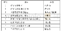 表1 宁夏红色旅游景区一览表