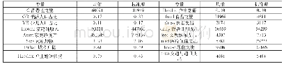 表1 变量描述性统计：老龄人口占比对广东省居民家庭消费的异质性影响——基于CFPS2016的实证研究