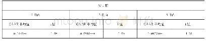 表3 12起做空事件的CAAR平均值及其显著性水平