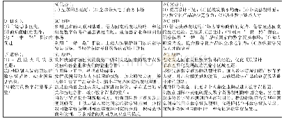 表1 我国数字贸易发展战略分析