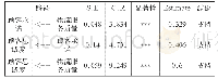 表4 接头刚度取值：物流服务质量对顾客忠诚度的影响机制研究