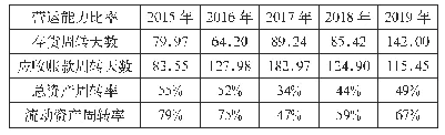 表1 营运能力比率：磁材企业经营困境分析及对策——以A公司为例