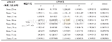 《表3 红外处理下Midilli干燥模型统计分析结果》