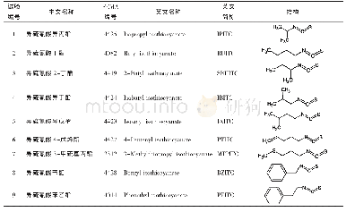 《表1 9种异硫氰酸酯类香料的名称及结构》