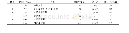 《表1 怀山药原浆挥发性成分的GC-MS分析结果》