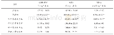 《表1 AST对大鼠脑组织抗氧化指标的含量的影响 (±s, n=12)》