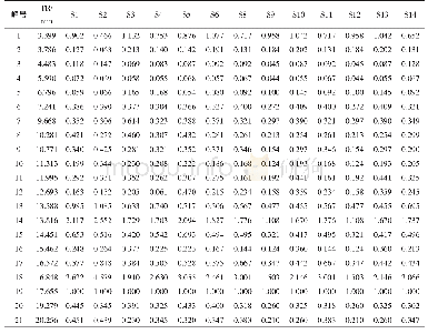 表2 赣南脐橙指纹图谱共有峰的相对峰面积