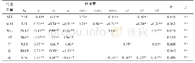 《表3 操作参数对荞麦挤压膨化产品理化特性影响》