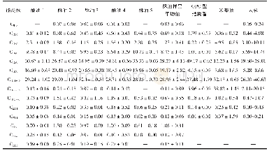 《表1 不同来源酥油与OPO结构脂、米糠油的总脂肪酸组成（%）》