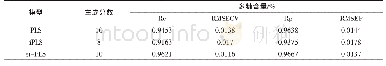 《表2 不同方法建立多糖含量模型的结果》