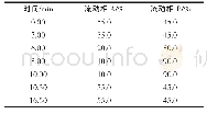 《表1 梯度洗脱程序：改良QuEChERS法与LC-MS/MS联用测定水产品中13种农药残留》