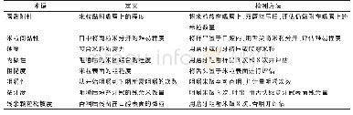 表1 大米感官评价术语：大米淀粉结构与质构品质的研究进展