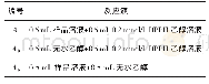 表2 DPPH自由基清除试验加样表