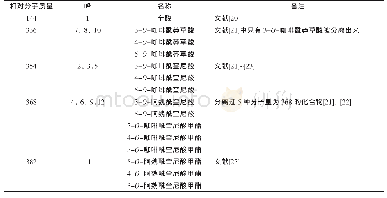 《表5 青梅乙酸乙酯萃取物中的化合物》